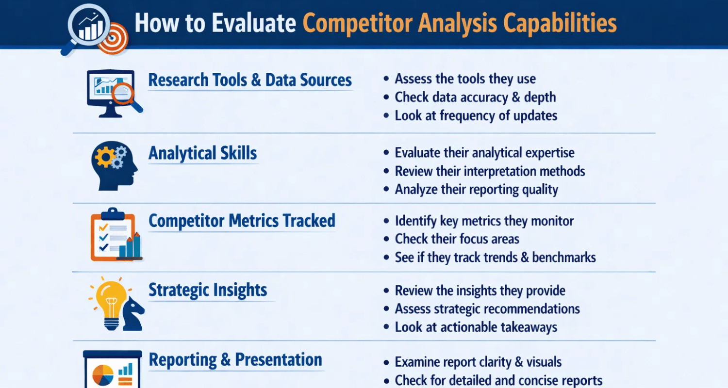 Technical SEO Auditing
